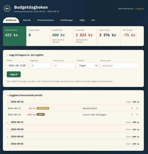 Skärmbild av Budgetdagbokens dashboard